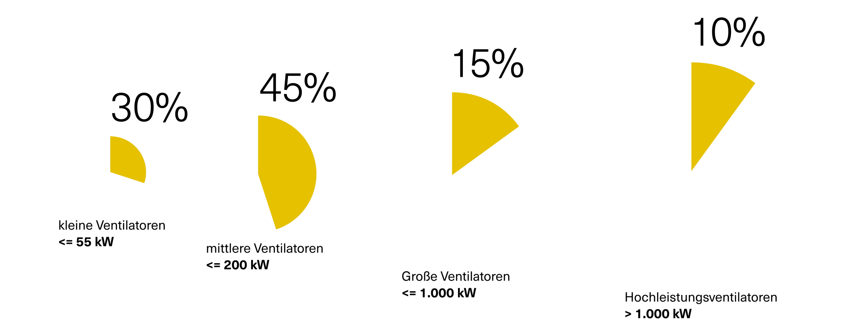 Diagramm Reitz Group Umsatz nach Produkten